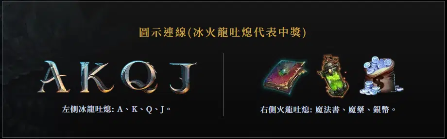 掌握魔龍傳奇遊戲攻略，破解雙龍爆分的秘密！