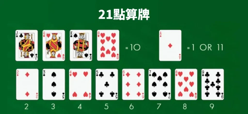 21點：經典棋牌遊戲的魅力與玩法全解析！